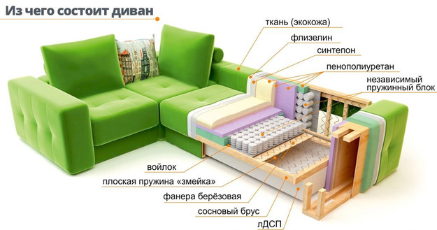 Крепления для пружин к дивану